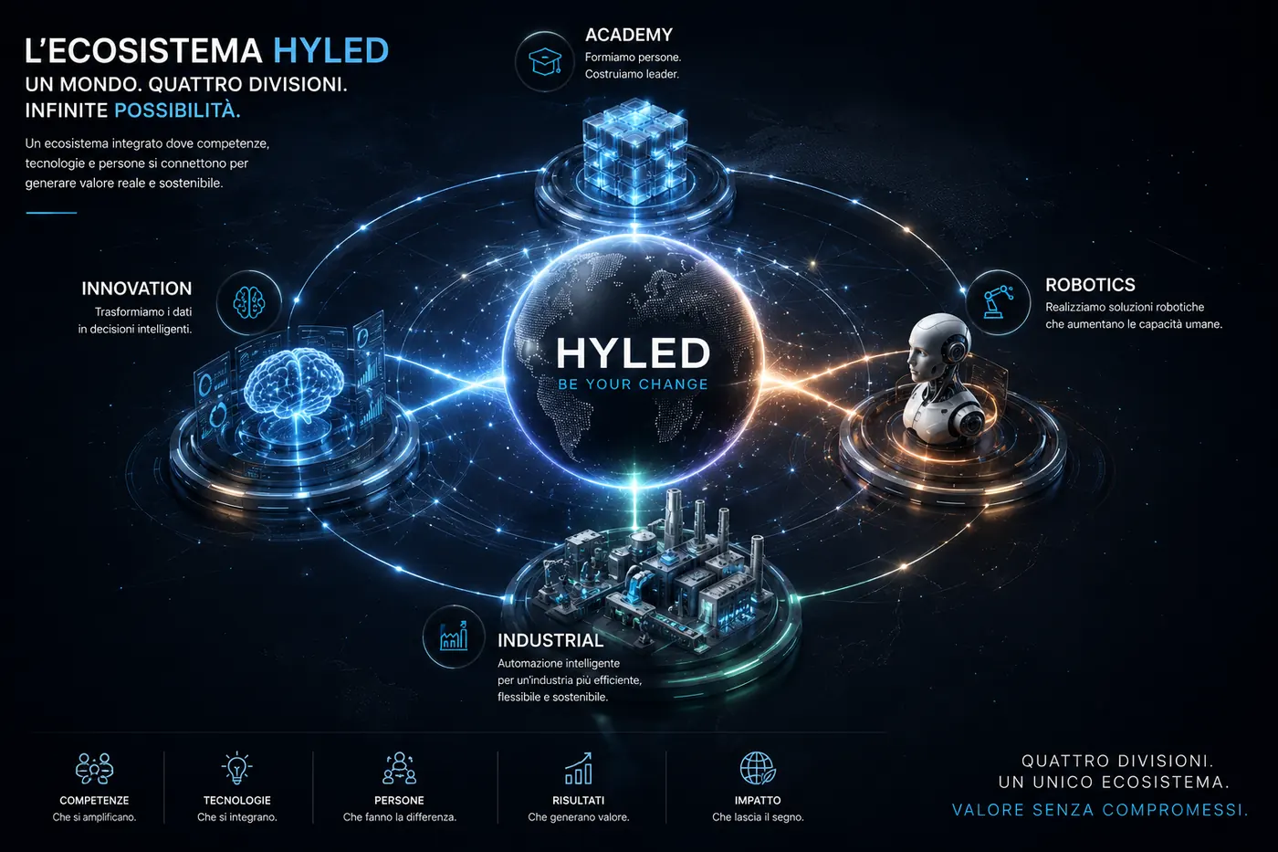 L’ecosistema HYLED: quattro divisioni attorno a un mondo
