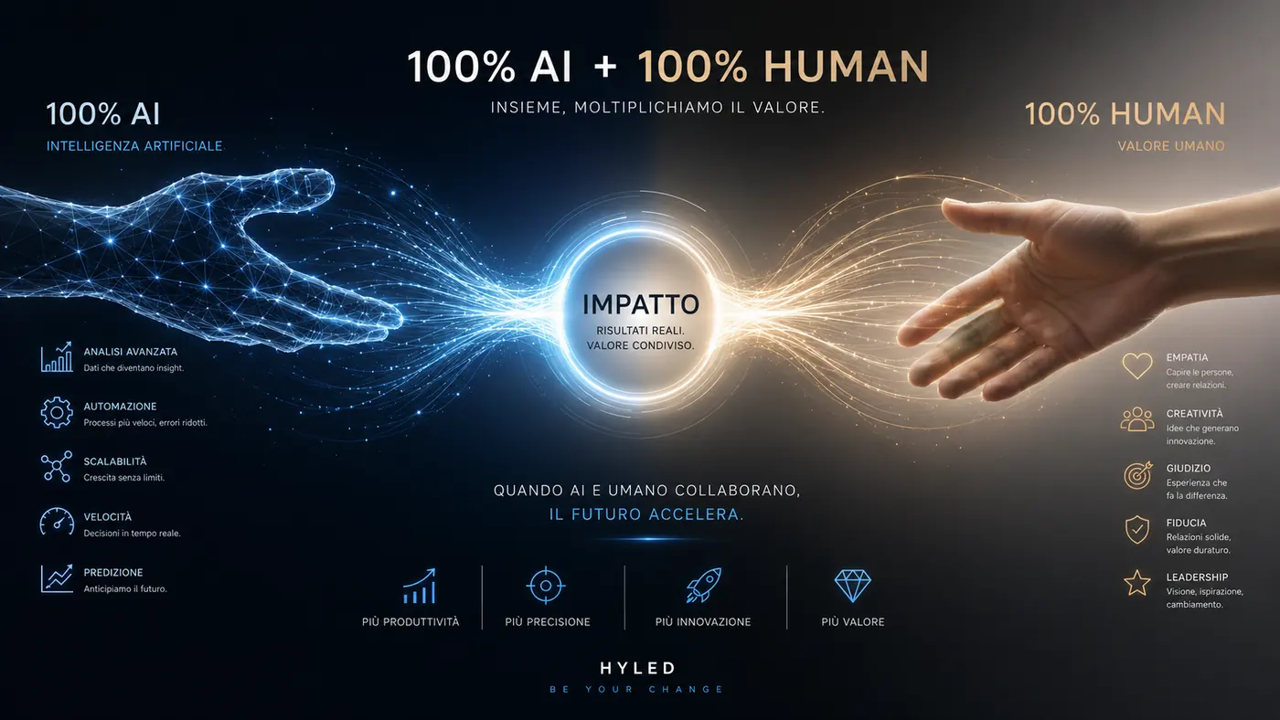 100% AI + 100% Human = Impatto